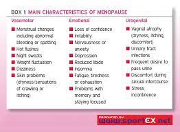 Menopause!